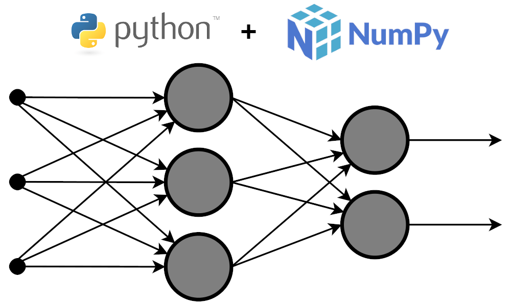 Neural Network Classifier from scratch
